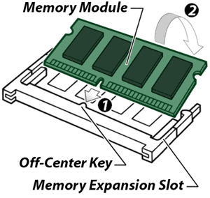 Modulo Sodimm , como instalar una memoria RAM