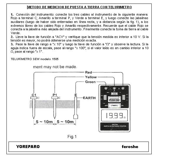 Medidor de puesta a tierra