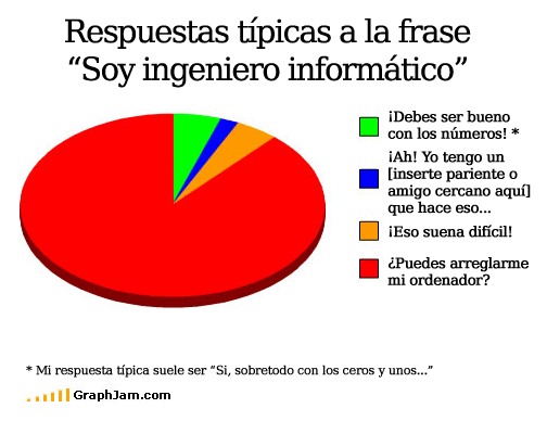 Repuesctas tipicas a la frase:Soy Ingeniero Informatico