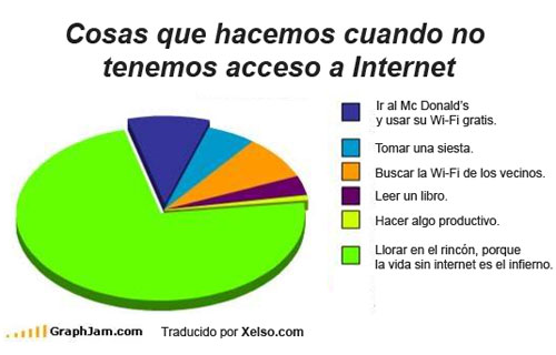 cosas-que-hacemos-cuando-no-tenemos-acceso-a-internet