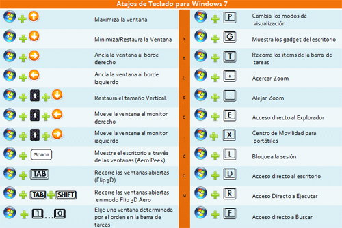 Atajos-de-Teclado-para-Windows-7-dos-peq