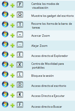 Atajos-de-Teclado-para-Windows-7-parte2