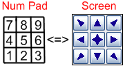 Ejemplo sobre las posiciones del Numpad y posiciones de la pantalla 