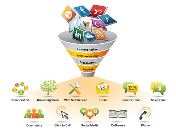 SR-diagrama-funner-cliente-social