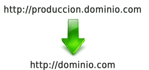 Ejemplo: http://produccion.dominio.com Dominio final: http://dominio.com