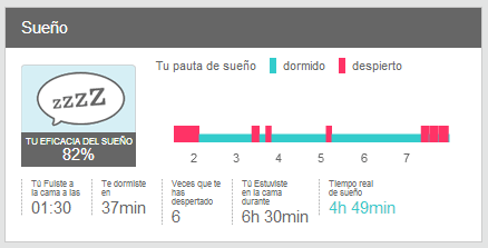 Calidad del sueño Fitbit- un buen sueño en fitbit flex